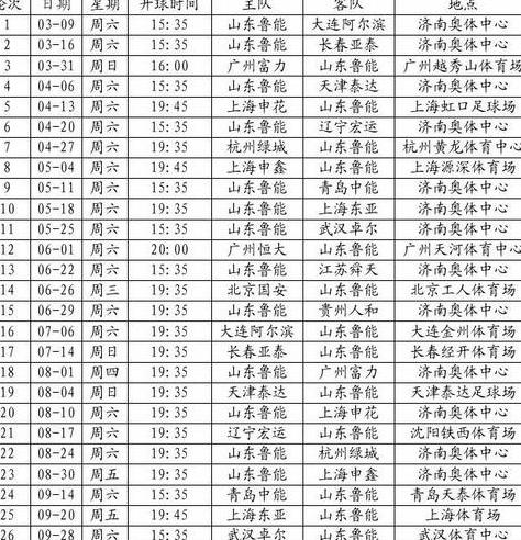 鲁能泰山比赛赛程,鲁能2023赛程一览表 (图1)